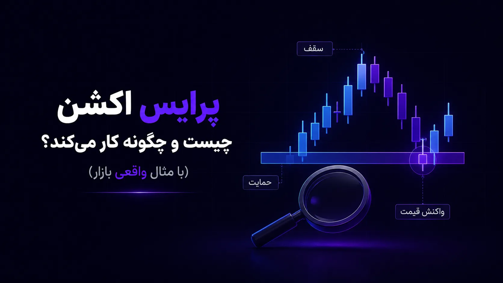 پرایس اکشن چیست و چگونه کار می‌کند؟ (با مثال واقعی بازار)