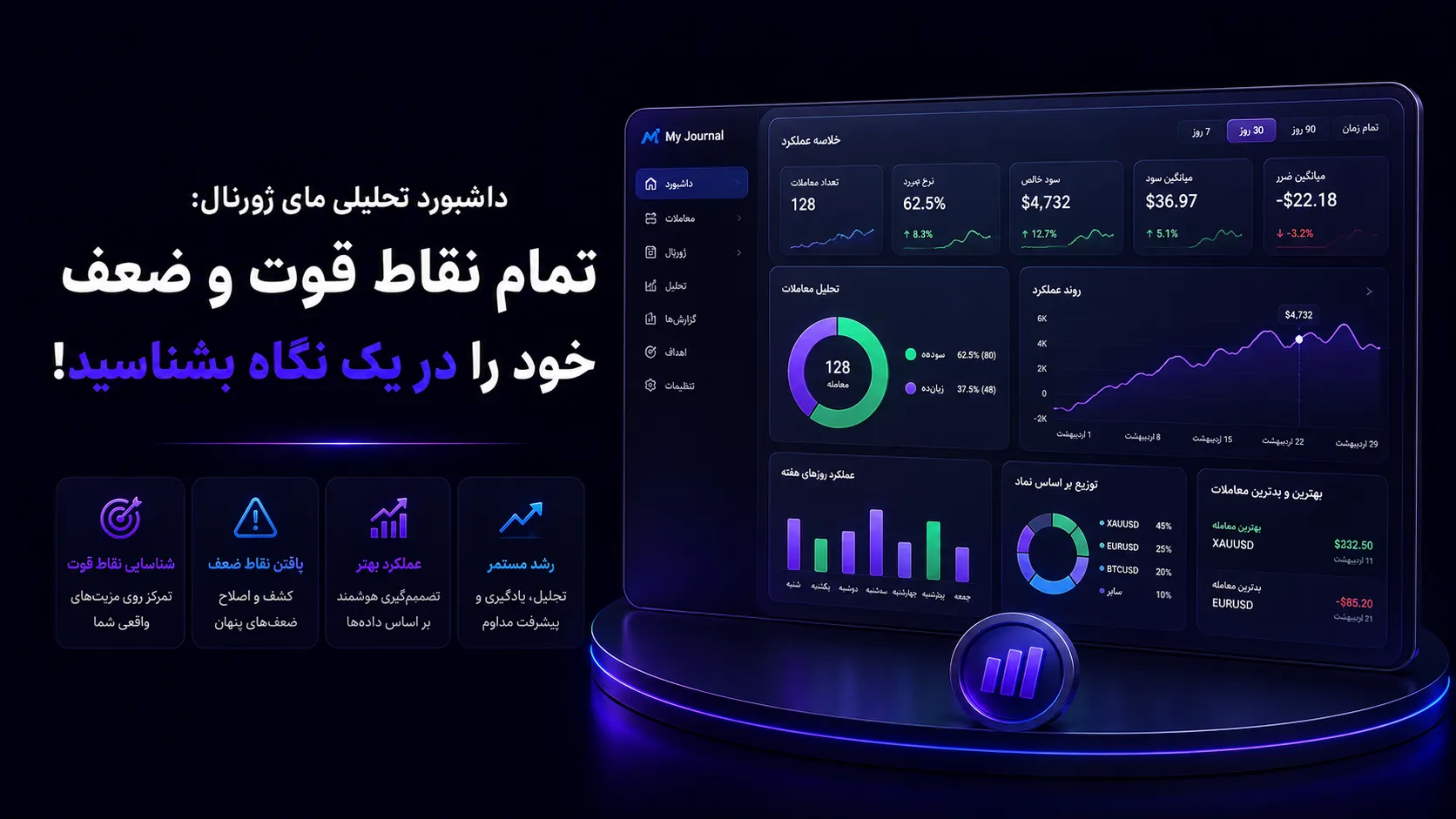 داشبورد تحلیلی مای ژورنال: تمام نقاط قوت و ضعف خود را در یک نگاه بشناسید!
