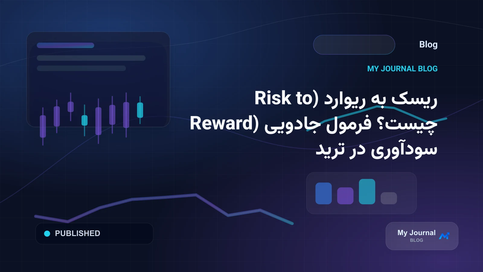 ریسک به ریوارد (Risk to Reward) چیست؟ فرمول جادویی سودآوری در ترید